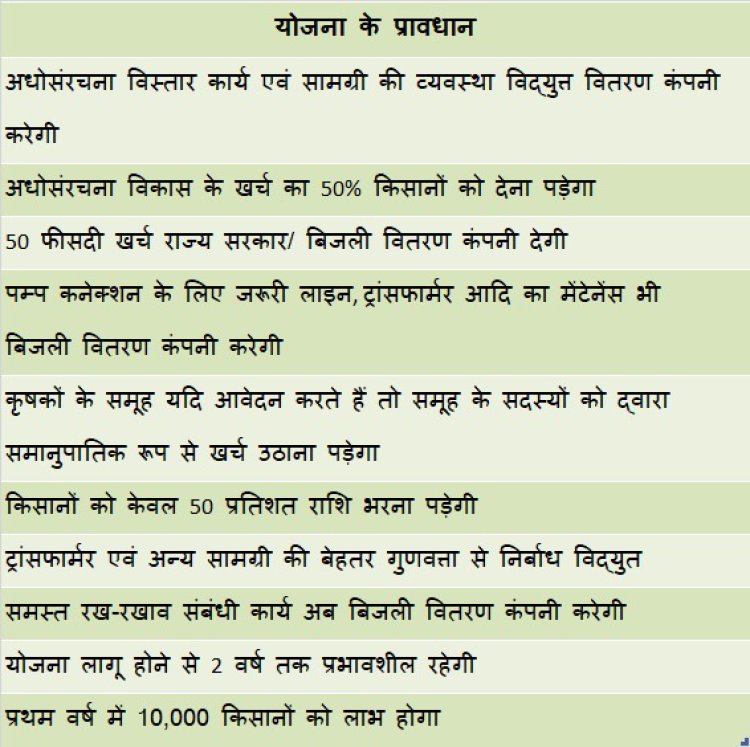 मुख्यमंत्री कृषक मित्र योजना तत्काल आरंभ होगी - मुख्यमंत्री श्री चौहान