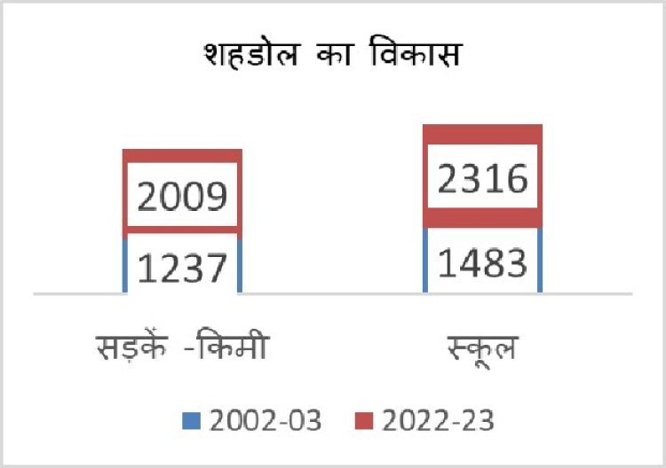 शहडोल-नागपुर एक्सप्रेस ट्रेन आरंभ