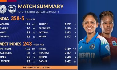 भारत ने वेस्टइंडीज को 115 रन से हराकर 3 मैचों की श्रृंखला में 2-0 की बढ़त बनाई