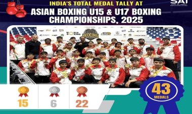 एशियाई अंडर-15 और अंडर-17 मुक्केबाजी चैंपियनशिप में भारत ने 15 स्वर्ण, 6 रजत और 22 कांस्य सहित कुल 43 पदक जीते