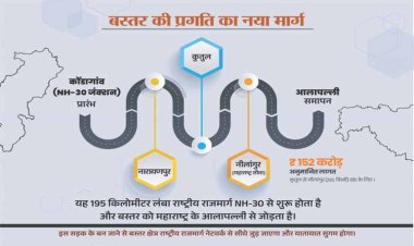 रायपुर : नारायणपुर-अबूझमाड़ को महाराष्ट्र से जोड़ेगा नेशनल हाईवे 130-डी