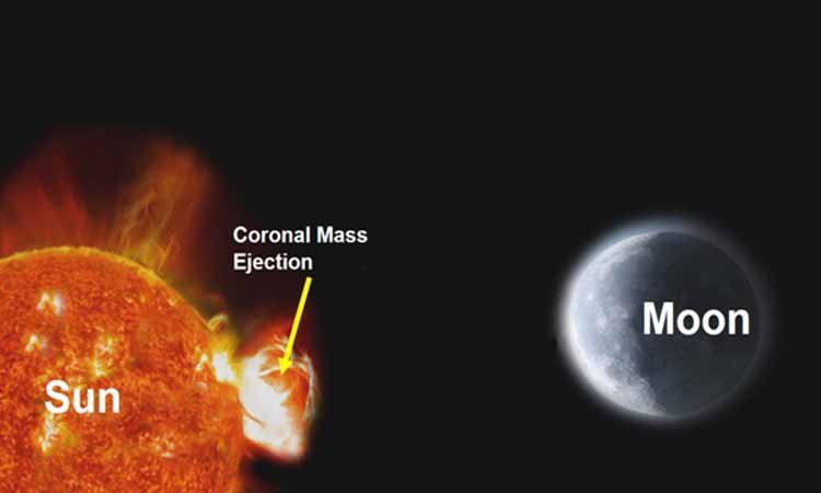चंद्रयान-2 ने की सूर्य के कोरोना विस्फोट का चाँद पर प्रभाव की ऐतिहासिक खोज: ISRO की बड़ी वैज्ञानिक सफलता
