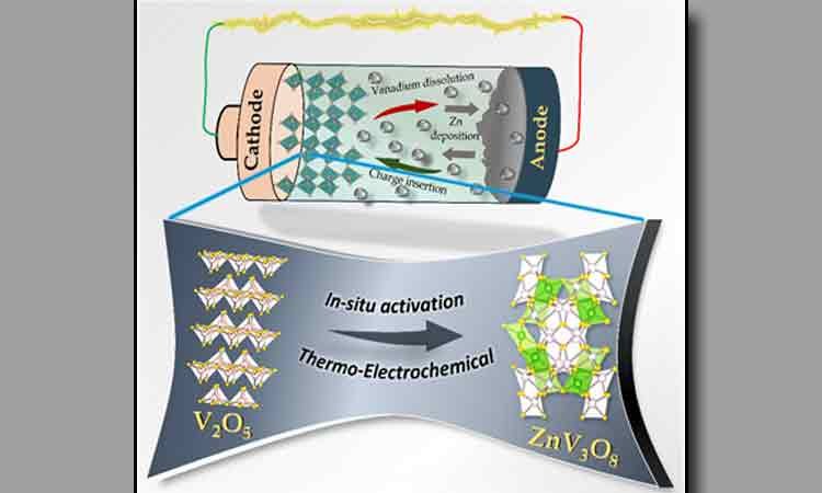 बेंगलुरु वैज्ञानिकों ने विकसित की अगली पीढ़ी की जिंक-आयन बैटरी तकनीक
