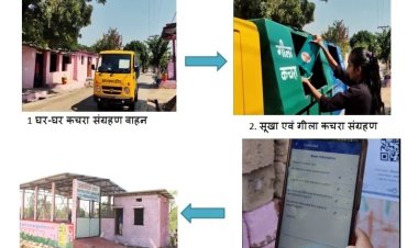 खेड़ावदा: एक आदर्श स्वच्छ और आत्मनिर्भर गाँव की कहानी