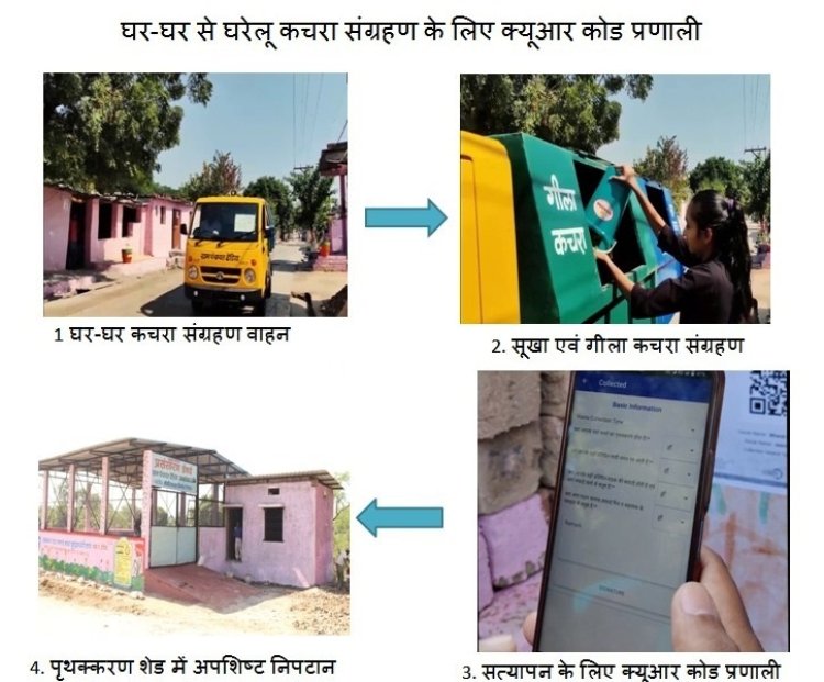 खेड़ावदा: एक आदर्श स्वच्छ और आत्मनिर्भर गाँव की कहानी