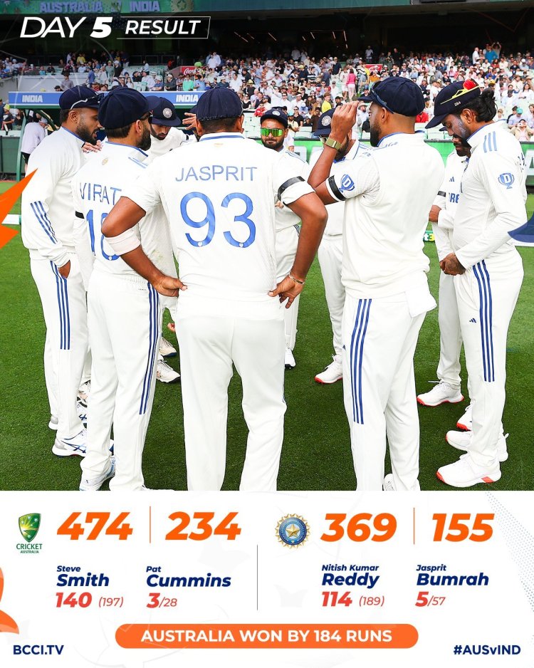 मेलबर्न में बॉर्डर गावस्कर ट्रॉफी के चौथे टेस्ट में ऑस्ट्रेलिया ने भारत को 184 रन से हराया